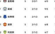 英超激战：曼城逆境逆袭，紧咬积分榜前列