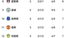 英超激战：曼城逆境逆袭，紧咬积分榜前列