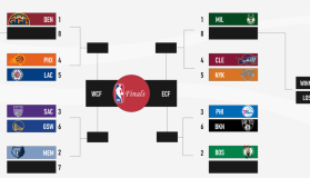 NBA交易窗口：威少加盟传闻、哈登交易传闻及伦纳德禁赛风波调查
